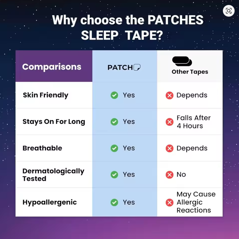 Anti-Snoring Nose Patch – Natural Sleep Aid
